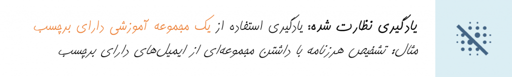 تعریف یادگیری نظارت شده | یادگیری ماشین | یادگیری عمیق | یادگیری ژرف